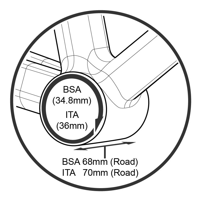 BSA krankboks ENG/ITA